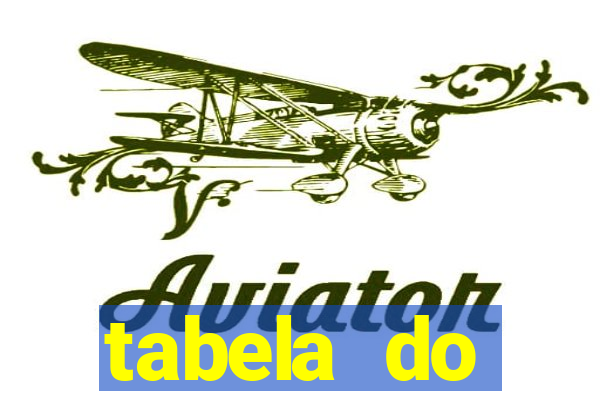 tabela do brasileirao 2015